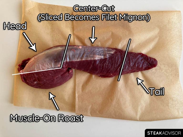 butchering a beef tenderloin