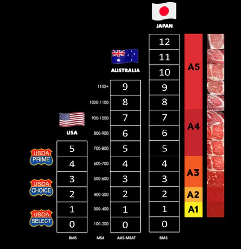 australian wagyu grading