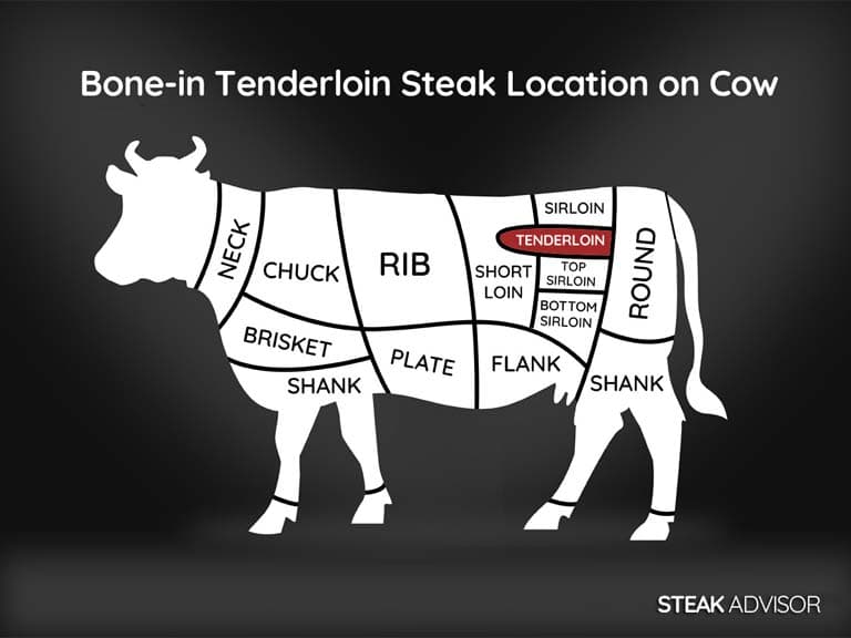 bonein tenderloin steak location on cow