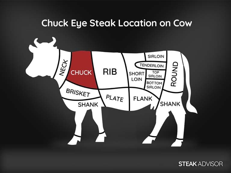 chuck eye steak location on cow