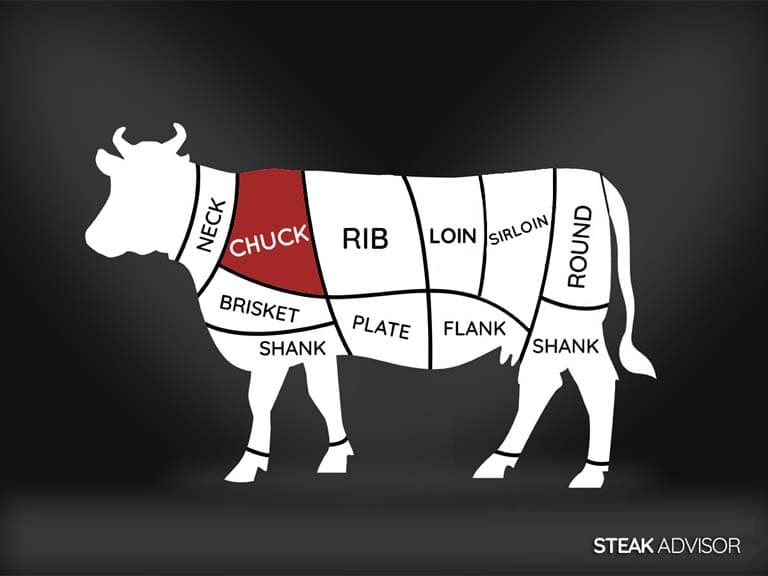 chuck primal beef diagram
