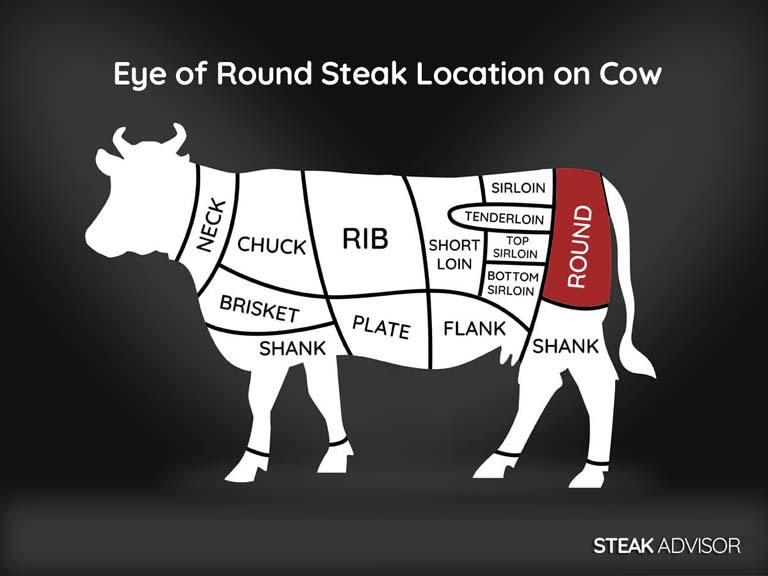 eye of round steak location on cow