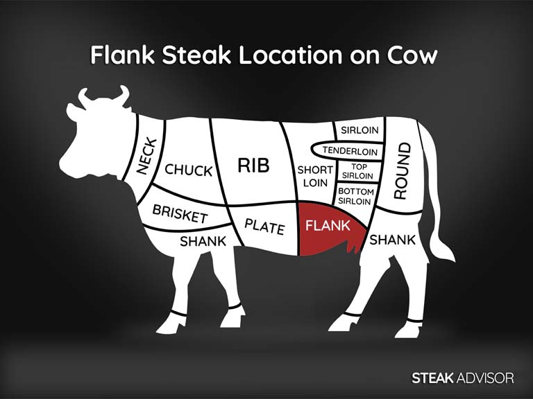 flank steak location on cow