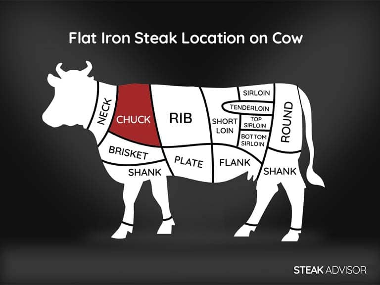 flat iron steak location on cow