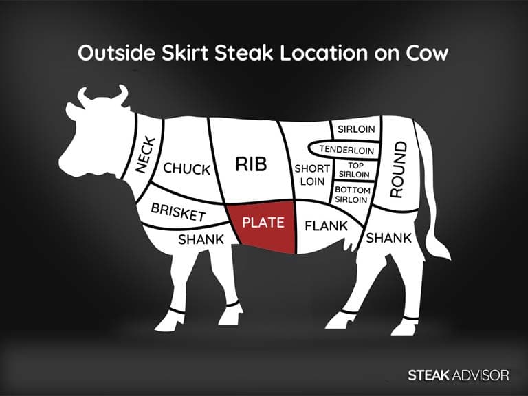 outside skirt steak location on cow