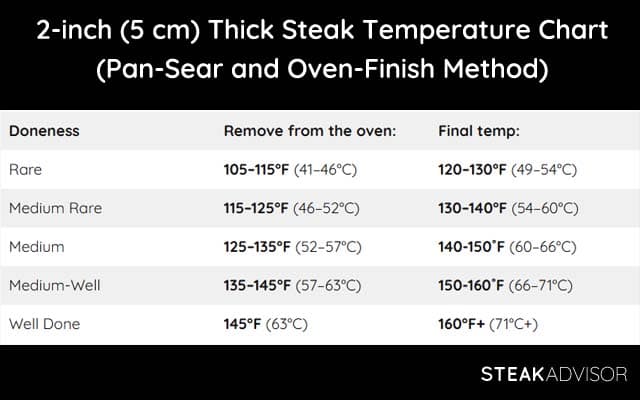 oven baked 2 inch thick steak temperature chart pan sear oven finish method
