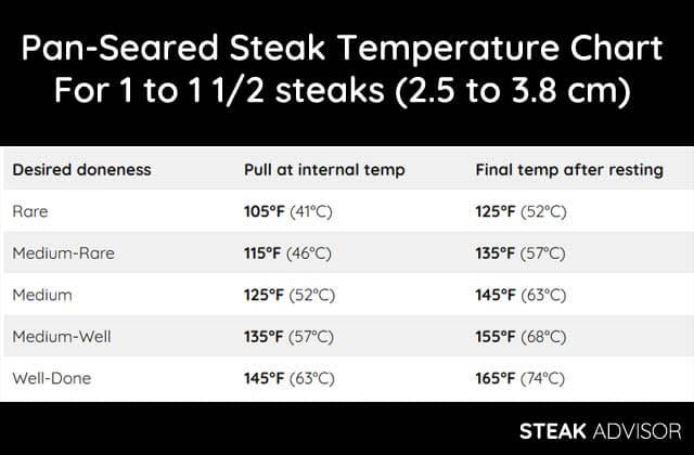 pan seared steak recipe temperature chart 3455