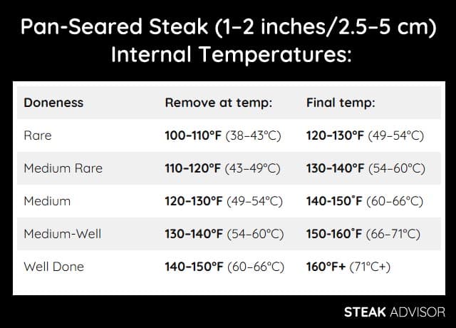 pan seared steak temperature chart1