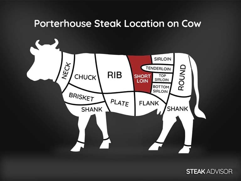 porterhouse steak location on cow
