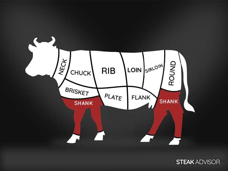 shank primal beef diagram